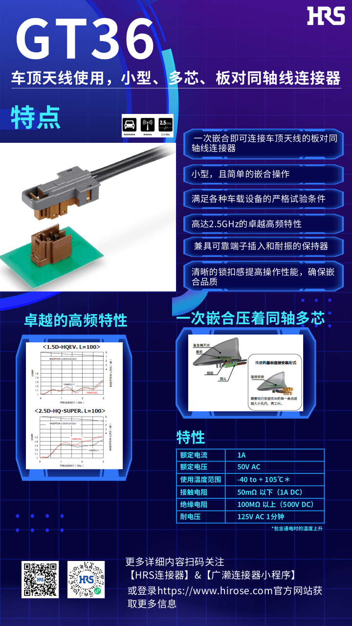 【產(chǎn)品推薦】車頂天線使用，小型，多芯，板對同軸線連接器-GT36系列