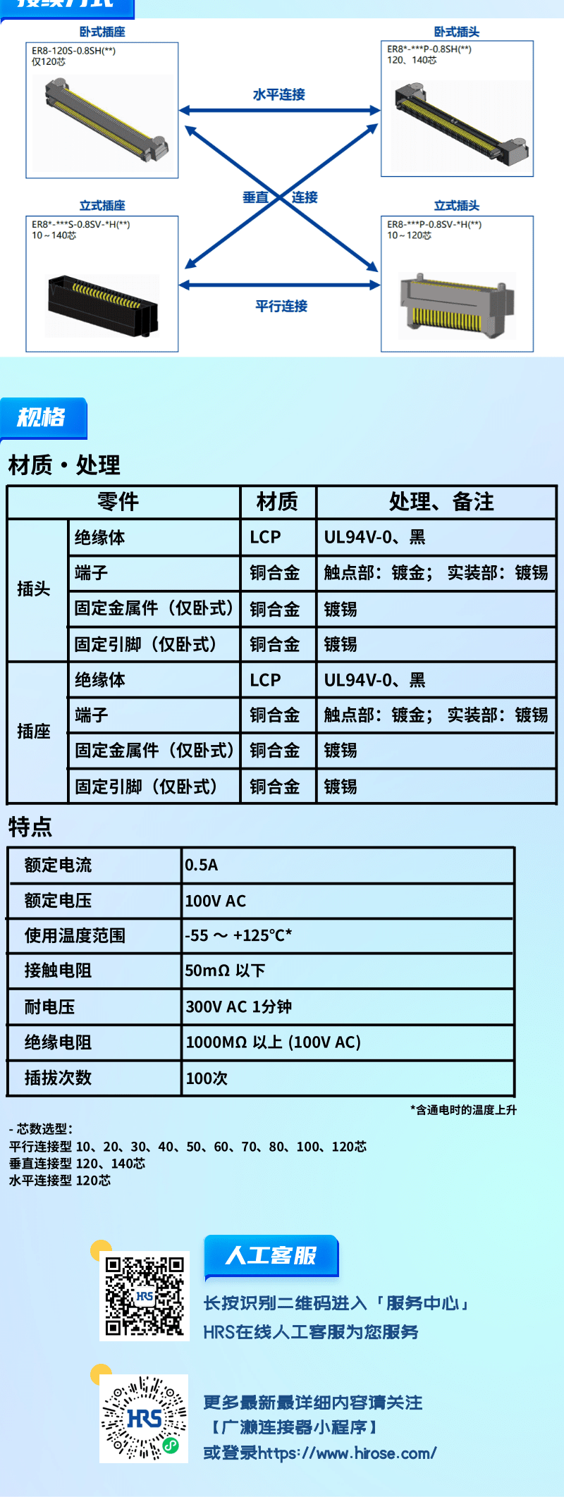 【產(chǎn)品推薦】0.8mm間距，高速傳輸，板對板連接器-ER8系列